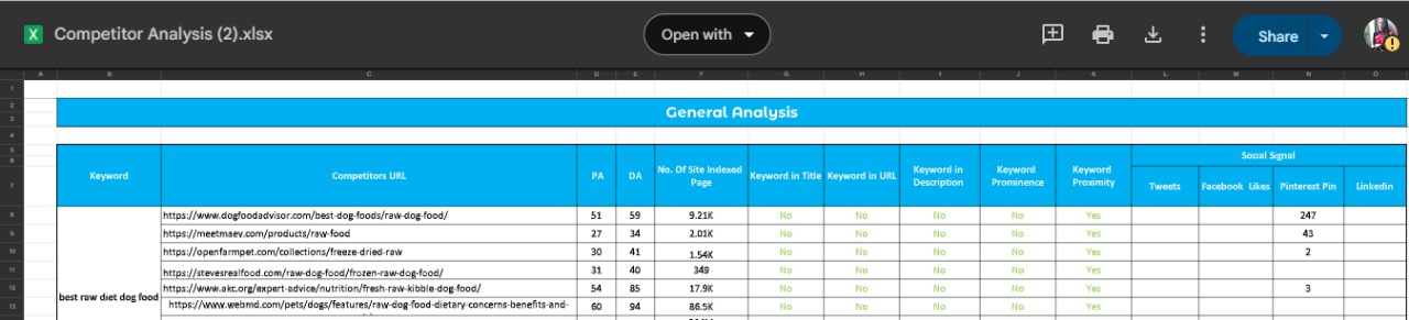 Project 02, Competitior Analysis