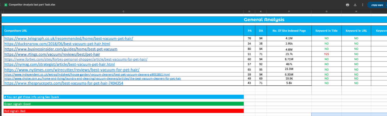 Project 02, Keyword Research With Compeititor Analysis