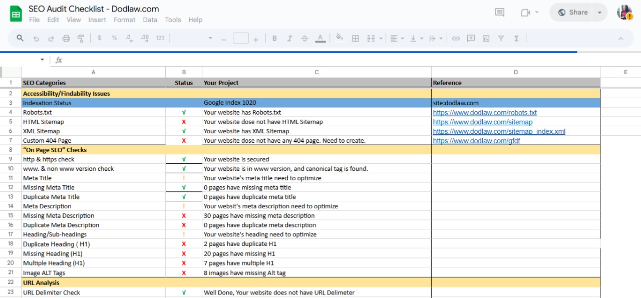 Project 03 , Full Website Audit