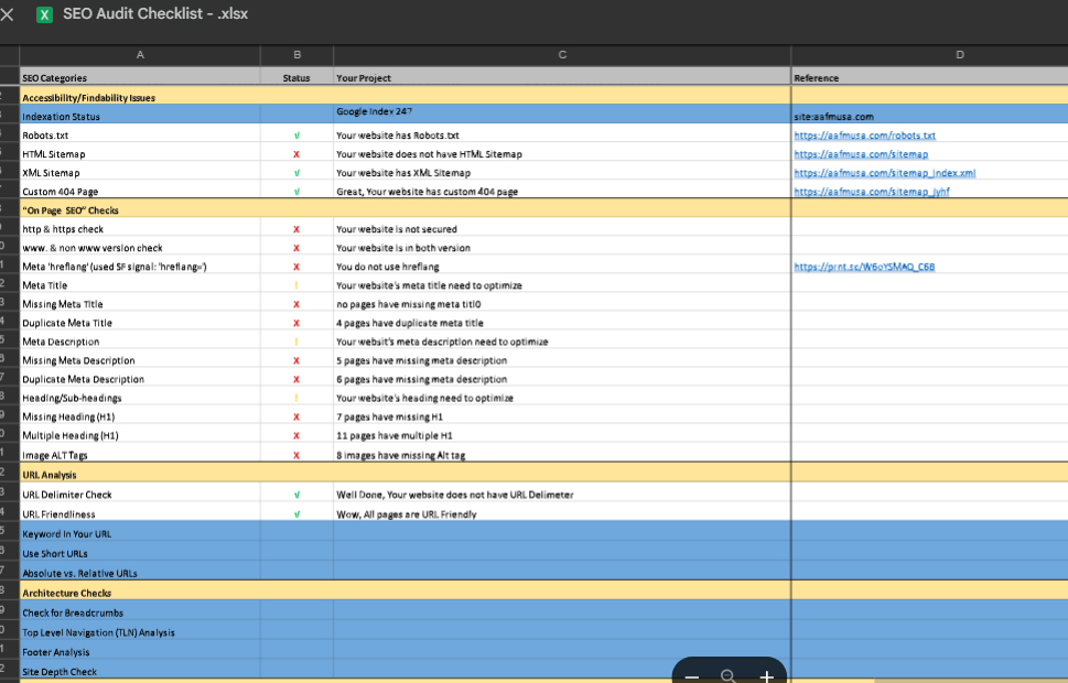 Project 05, Website Audit