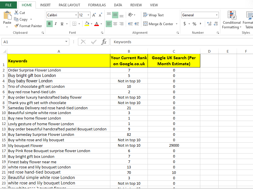 Project 1, Keyword Research For Portfolio