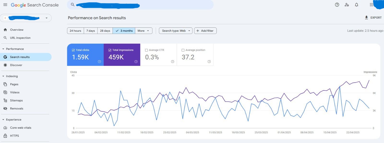 Project 12, Google Analytics Image